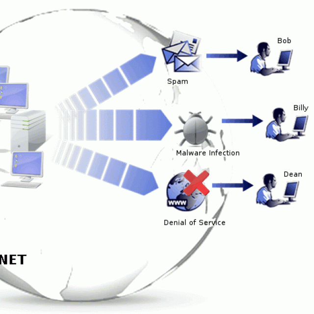 Botnet (c) JeroenT96
