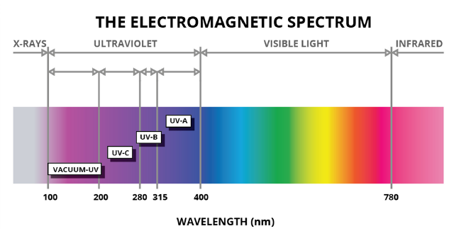 UV licht 1